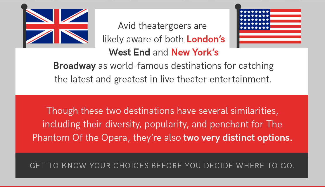 West End vs Broadway Infographic Introduction Text
