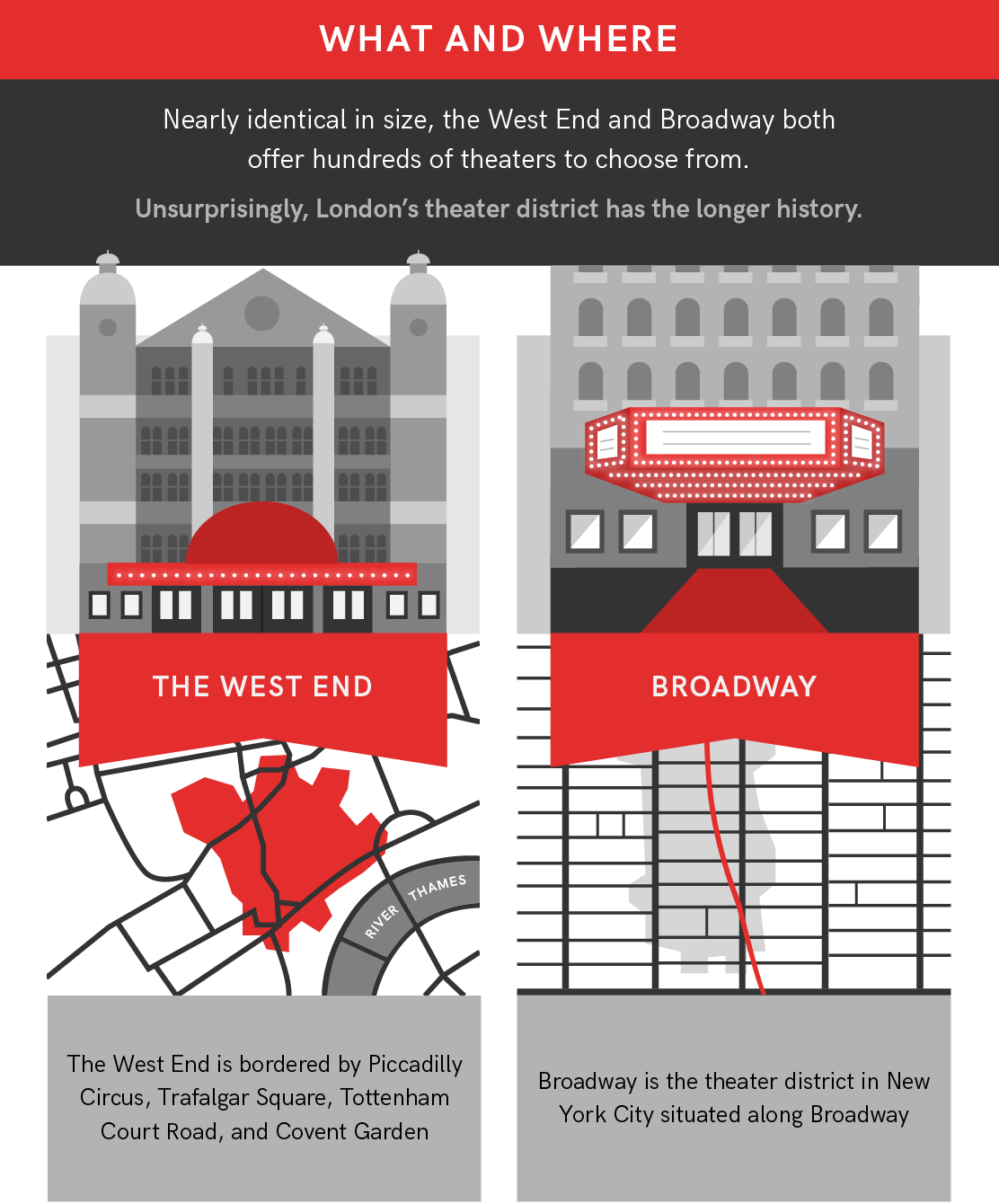 West End vs Broadway Geography